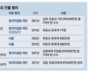 '이재명 최측근' 김용 기소 … 檢, 李 인지여부 밝혀낼까