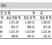 [표] 외국환율고시표