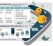 민생 챙긴다는 안심전환대출 50조 … 채권시장 새 뇌관되나