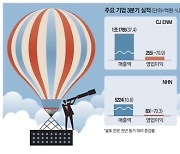 제작비 너무 썼나 … CJ ENM 영업이익 70% 급감