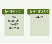 ‘숫자’ 확실한 소부장, 연말 IPO 몰아칠까…막판 상장 노린 기업 어디