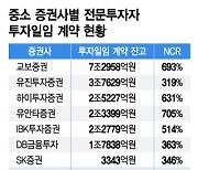 불안한 기업, 증권상품 깨고 환매 러시…PF·CP 다음은 '랩' 충격?