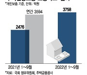 '뛰는 금리'에 전세대출 못 갚는 사람 늘었다