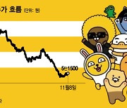 카카오그룹株, '활짝' 웃었다…골드만삭스에 카카오페이는 9% ↑