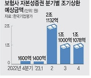 역대급 실적에도… 국내은행 ‘신용위험지표’ 상승