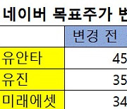 수익성 악화된 네이버에 증권사들 ‘신중’