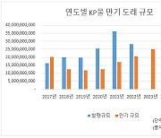 환율 하락에 흥국생명 콜옵션 행사…韓 외화채권시장 숨통 트이나