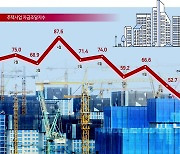 부동산 PF 전면중단…발등에 불 떨어진 건설사들