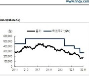 NH證 "네이버, 더이상 내려갈 곳 없어"