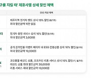 SK텔레콤, 5개 제휴사와 T멤버십 기반 ESG 제휴 서비스 ‘지구를 지킬 때’ 8일 론칭