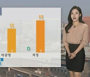 [날씨] 내일 큰 일교차 유의…서쪽 '미세먼지' 말썽