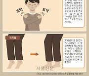 사고 한 달째, 아직도 악몽 꾸나요… ‘외상후스트레스장애’입니다