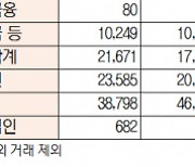 [데이터로 보는 증시]코스피·코스닥 투자주체별 매매동향(11월 8일)