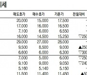 [데이터로 보는 증시]IPO장외 주요 종목 시세(11월 8일)