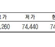 [데이터로 보는 증시] KRX 금 시세(11월 8일)