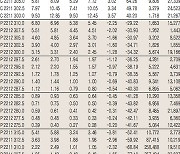 [데이터로 보는 증시]코스피200지수 옵션 시세(11월 8일)