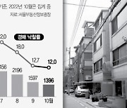 '반값은 돼야 그나마'···앞다퉈 샀는데 이젠 '떨이시장'도 외면