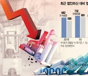 "재기 대신 파산" 쓰러지는 기업들···'부실 폭탄' 덮친다