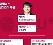 스타 PD들 품은 LG유플러스 '콘텐츠 체질 개선'