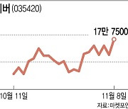 '국민 배신주' 네카오의 불안한 반등 어디까지