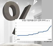 더 얼어붙은 단기자금…CP 금리 5% 벽 뚫었다