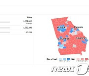 [美중간선거]조지아 개표 77%, 민주·공화 상원후보 동률…결선 가능성