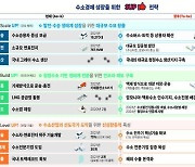 2030년까지 수소상용차 3만대 보급…"청정수소 47.1조 경제효과"