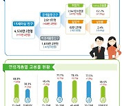 10월 고용동향 '빛 좋은 개살구'…고령층 중심 단발성 취업자 대폭 증가