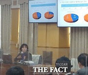 [대전 행감] 최근 5년간 대전 고교서 재시험 185건…사립 72% 차지