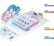 엑셈, 올 3분기 누적 매출 299억·영업익 52억 달성