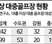 '퍼블릭 골프장' 10곳 중 4곳, 요금 안내리면 세제 혜택 사라진다