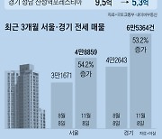 급매물, 급급매물… 서초서도 전세 9억 ‘뚝’