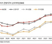 [크리블] 금융지주 3분기 실적, 올해 배당금은 과연?