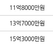 성남 창곡동 위례더힐55  85㎡ 10억7000만원에 거래