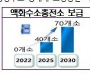 2030년까지 수소상용차 3만대·액화수소충전소 70개소 보급한다