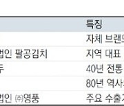 대구시, 단팥빵 등 5개 제품 ‘대구우수식품’ 인증