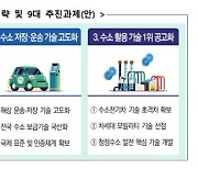 수소 생산하는 `수전해` 국산화율 2030년 100%로 높인다..."수소활용기술 세계 1위 선점"