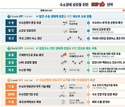 2030년 수소차 3만대 보급…수소산업, 세계 1등 육성