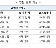 LH, 'LHQ+ 입주고객 품질 서비스' 용역 입찰 공고