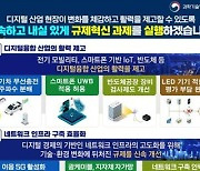 “전기차 무선충전 위한 주파수 분배 등 규제개선 총력”