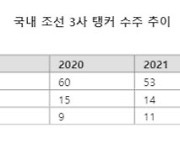 "내년엔 탱커 뜬다" 전망 놓고 조선업계 의견 분분