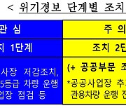 초미세먼지 재난대응 모의훈련 실시