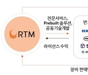 우수기술 보유 중소·중견기업 투자유치 IR 개최