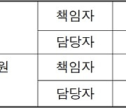 녹색소비 이끈 환경표지… 30주년 기념식 개최