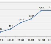 [보도자료] 혁신금융서비스 심사 결과 및 주요성과 - 혁신금융서비스 8건 신규지정 / 서비스 관련 고용증가·투자유치 성과 -