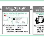 [보도참고] 온라인 예금상품 중개서비스 시범운영 추진 - ‘23년 2분기부터 9개 기업이 금융규제 샌드박스를 통해  온라인 예금상품 비교·추천 서비스를 제공할 예정입니다. -