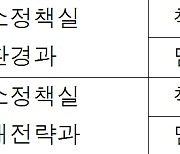 (설명) 전기화물차 구매 보조금은 대부분 국산차량에 지원되고 있음