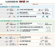 새정부 첫번째 수소경제위원회 개최, 수소산업 본격 성장을 위한 정책방향 제시