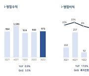 펄어비스, 3분기 영업이익 흑자전환