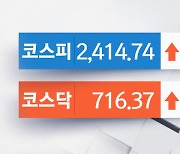 기관 매수세에 코스피 2,410선 안착‥뉴욕증시 상승 마감